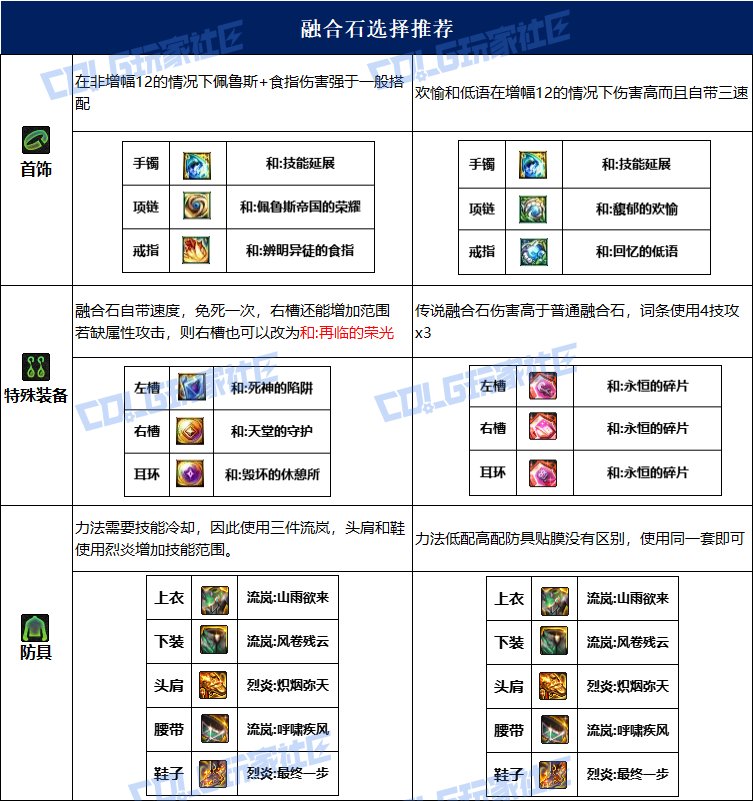 DNF战法，技能与策略的探索-第2张图片