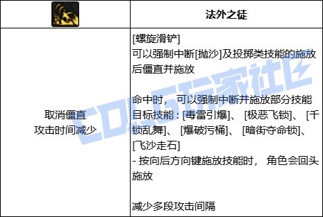 dnf86版本男街霸DNF男街霸86刷图加点攻略