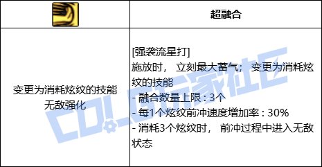 dnf流星DNF流星，炫彩之旅-第2张图片