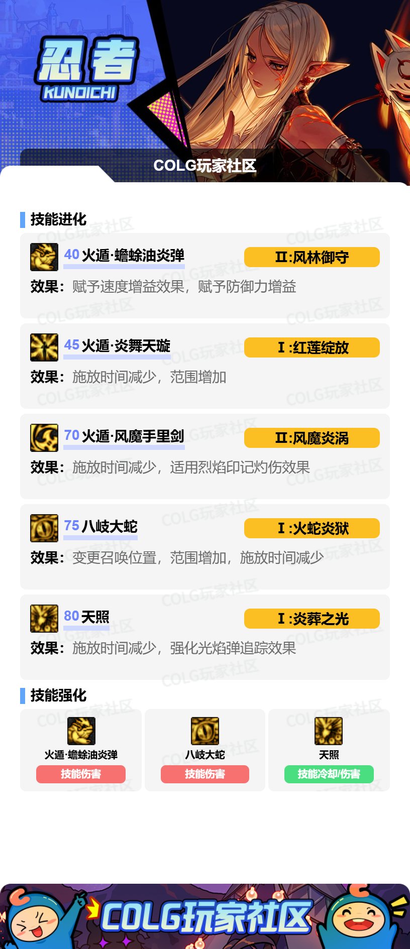 DNF刷图攻略，高效与技巧