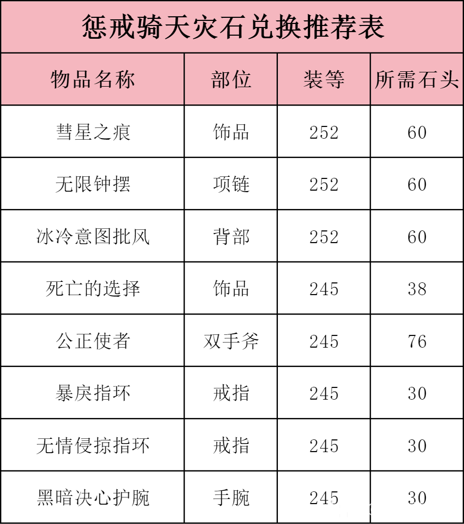 惩戒骑雕文惩戒骑雕文概述-第3张图片