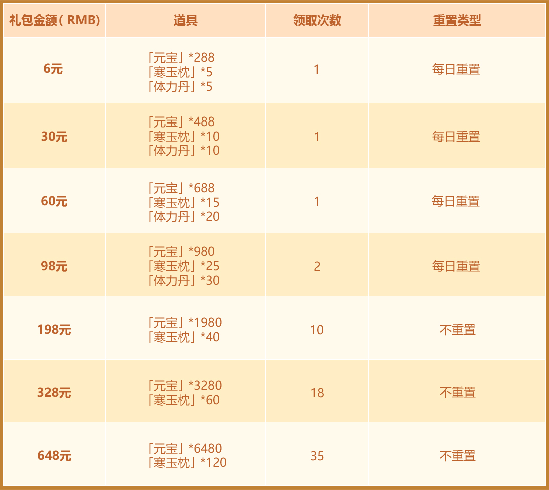 富甲天下2秘籍-第1张图片