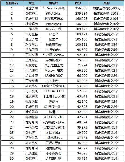 免费的奖励网站大全