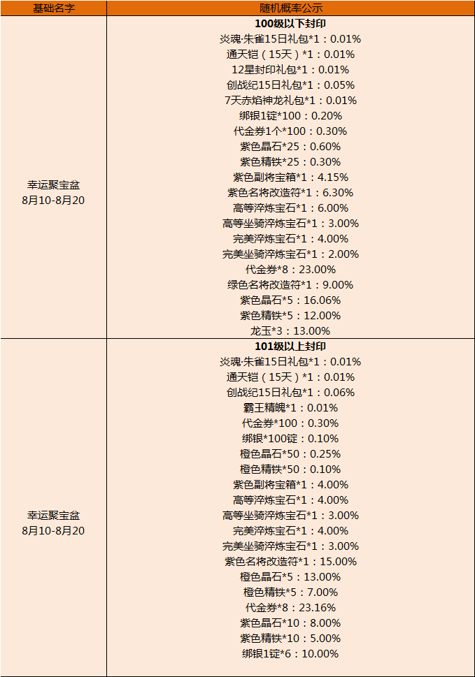 御龙在天新手礼包领取攻略-第2张图片