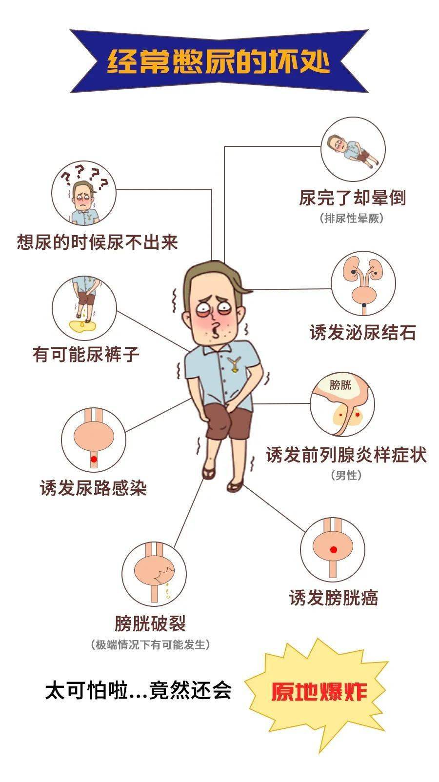 尿憋的快怎么回事尿憋得扭来扭去憋哭