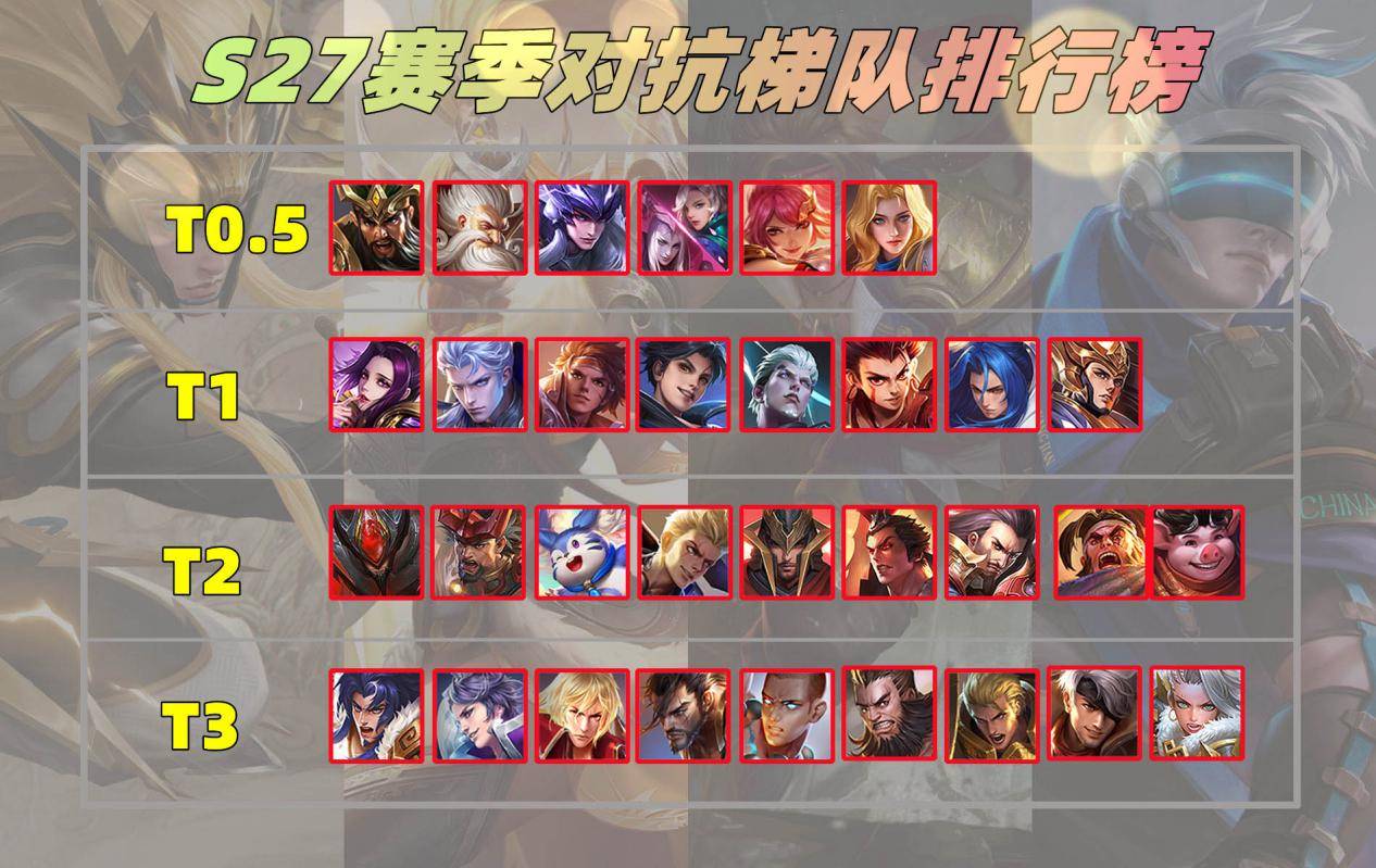 王者荣耀s27赛季结束具体时间王者荣耀S27赛季结束具体时间揭晓-第3张图片