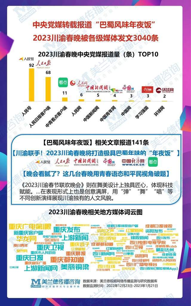 2023春晚播出时间揭晓-第1张图片