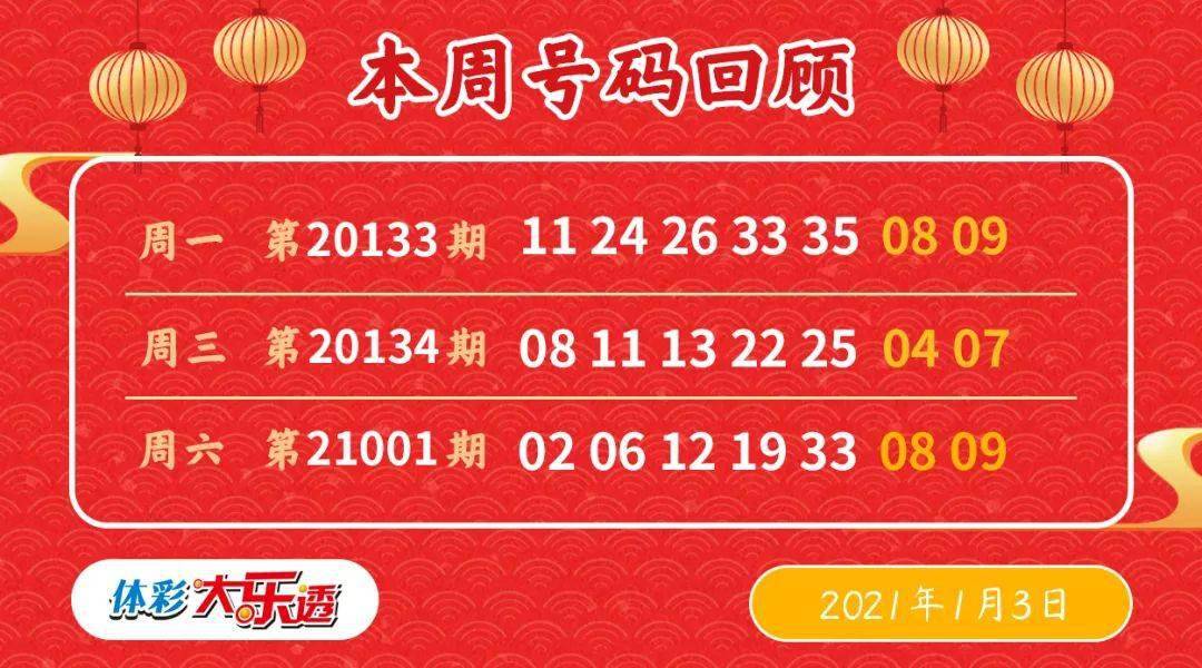 澳门今期开奖结果揭晓，2021年回顾与展望