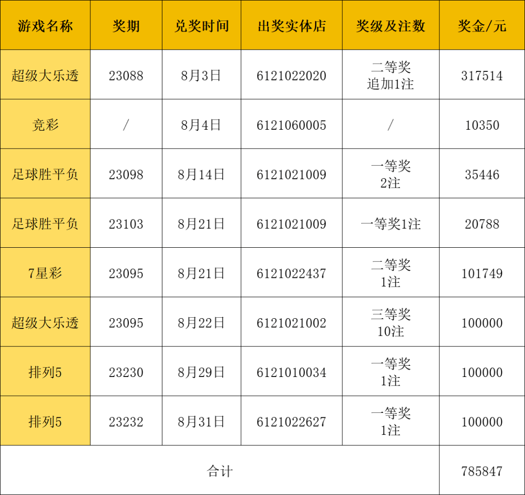 大乐透中奖规则表说明-第1张图片