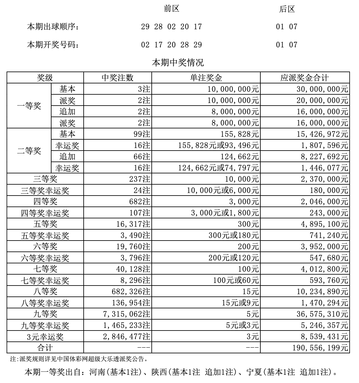 新澳门彩开奖结果今天开奖号码查询表34期新澳门彩开奖结果今天综述-第2张图片