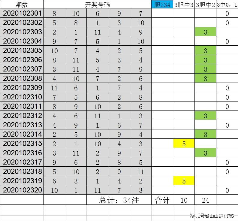 河北11选五，彩票游戏攻略