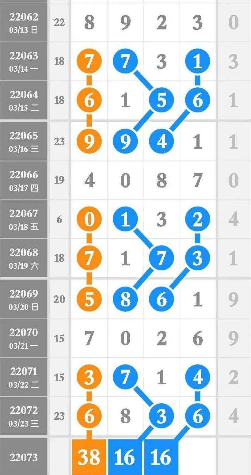 排列五特区杀码平台杀码平台，风险与机遇并存-第2张图片