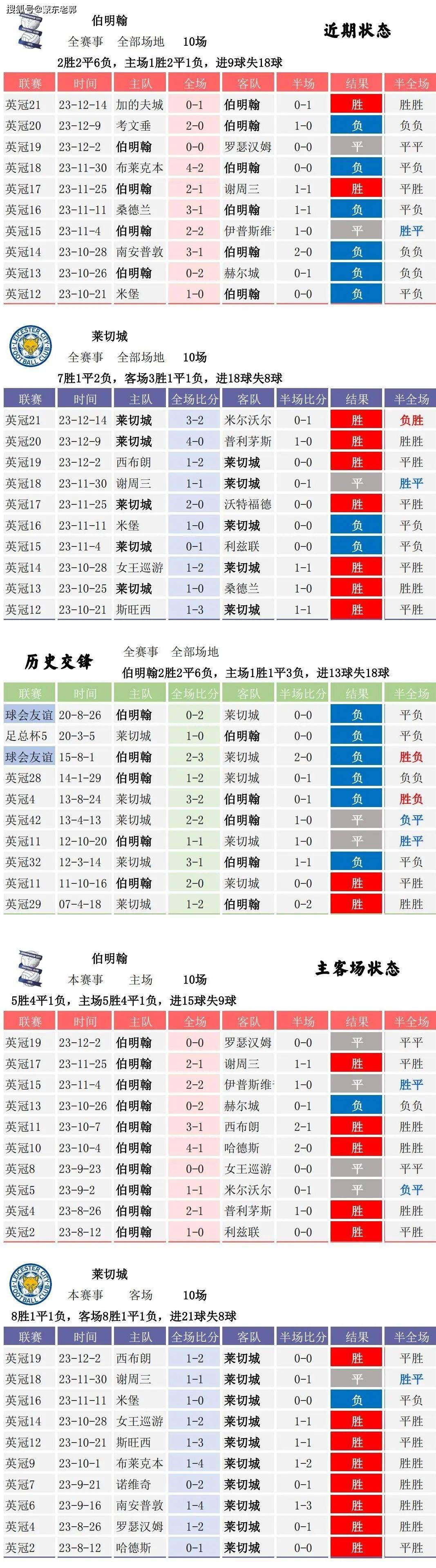 188比分足球即时比分手机188比分概览-第3张图片