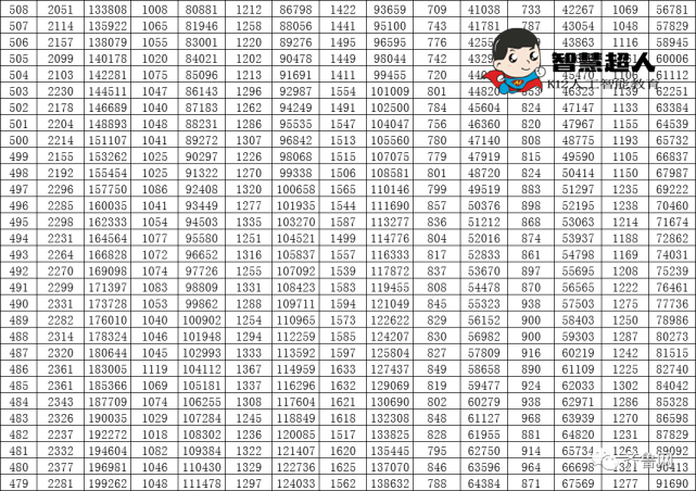 山东高考2021分数线解析-第1张图片
