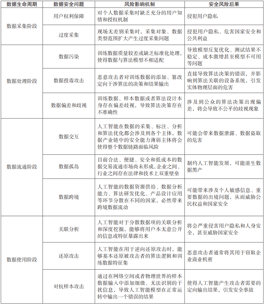 YW193.CAN未满，技术发展与安全保障的挑战