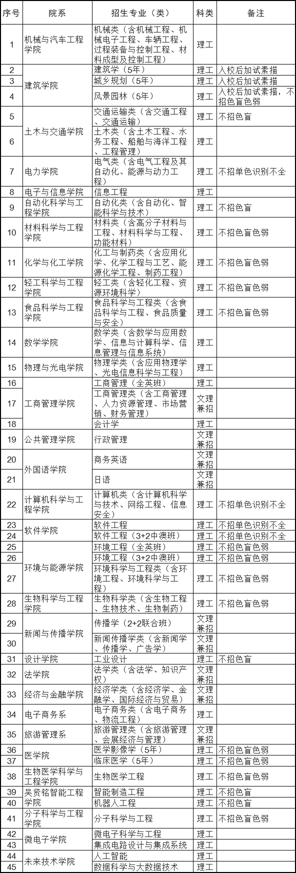 2022澳门彩免费资料大全APP-第1张图片