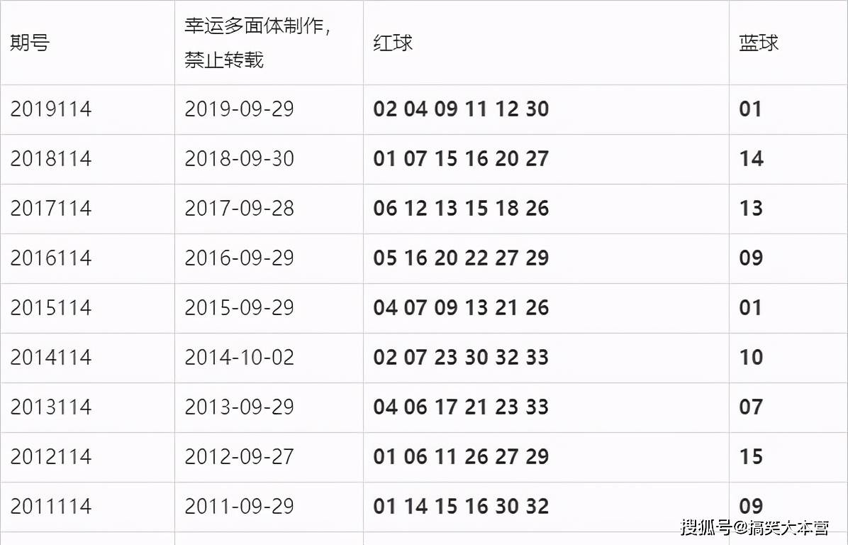 香港六个彩期开奖i结果香港六个彩期开奖结果揭晓-第3张图片