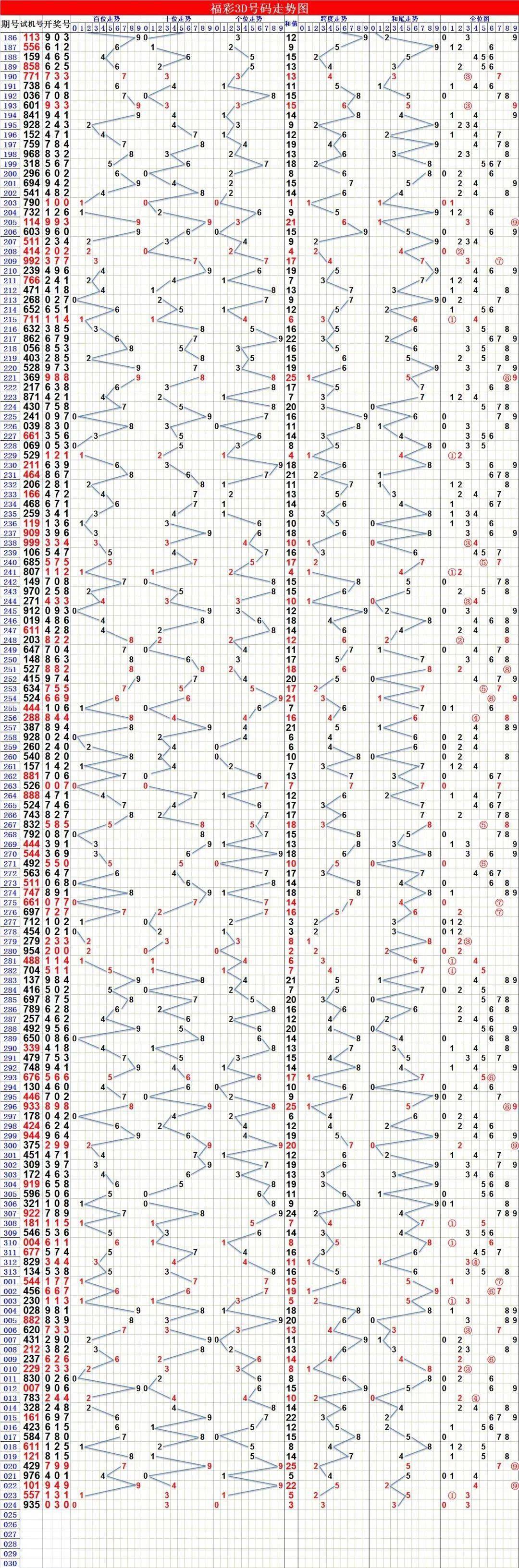 3d走势图专业版带连线图3D走势图专业版带连线-第2张图片