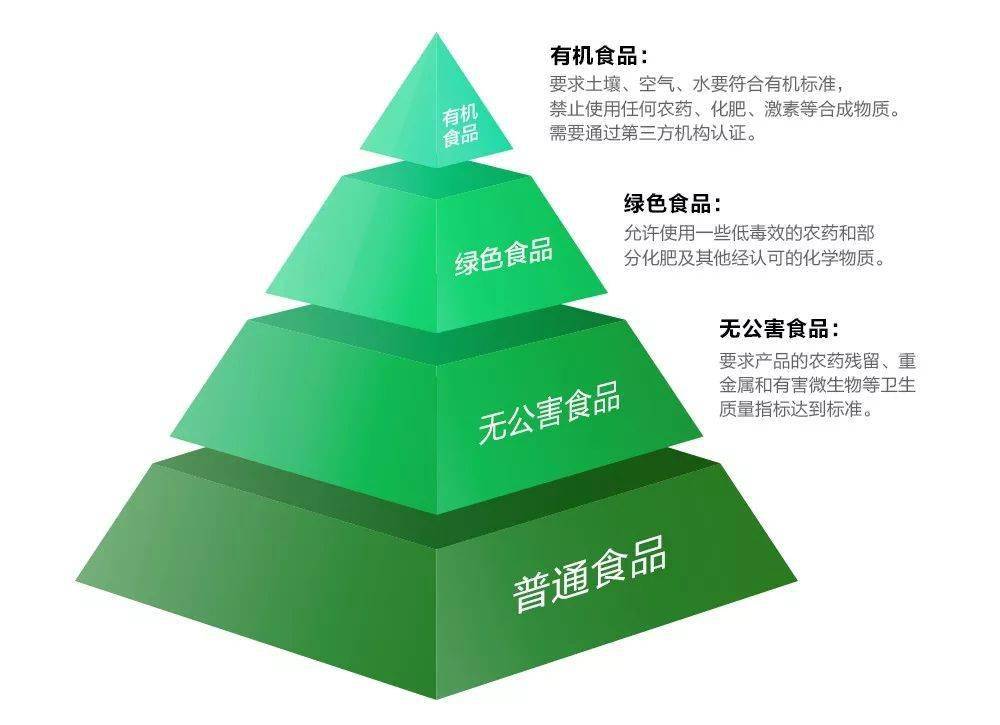 绿色产品A级与AA级哪里不同绿色产品A级与AA级的区别-第1张图片