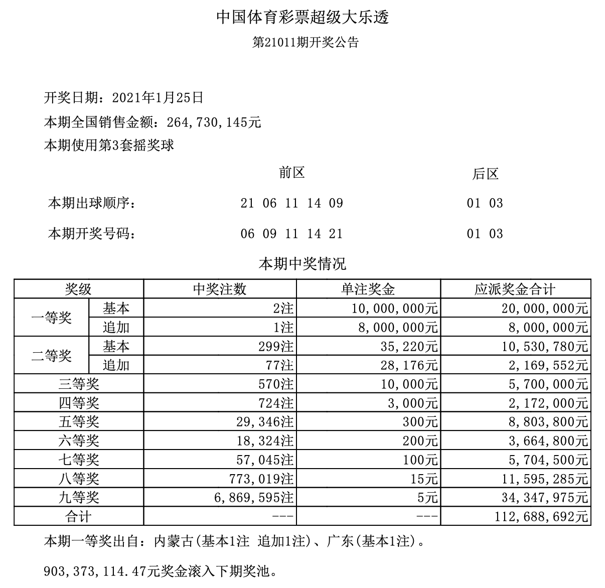 今日特马开奖结果270期中奖今日特马开奖结果揭晓-第1张图片