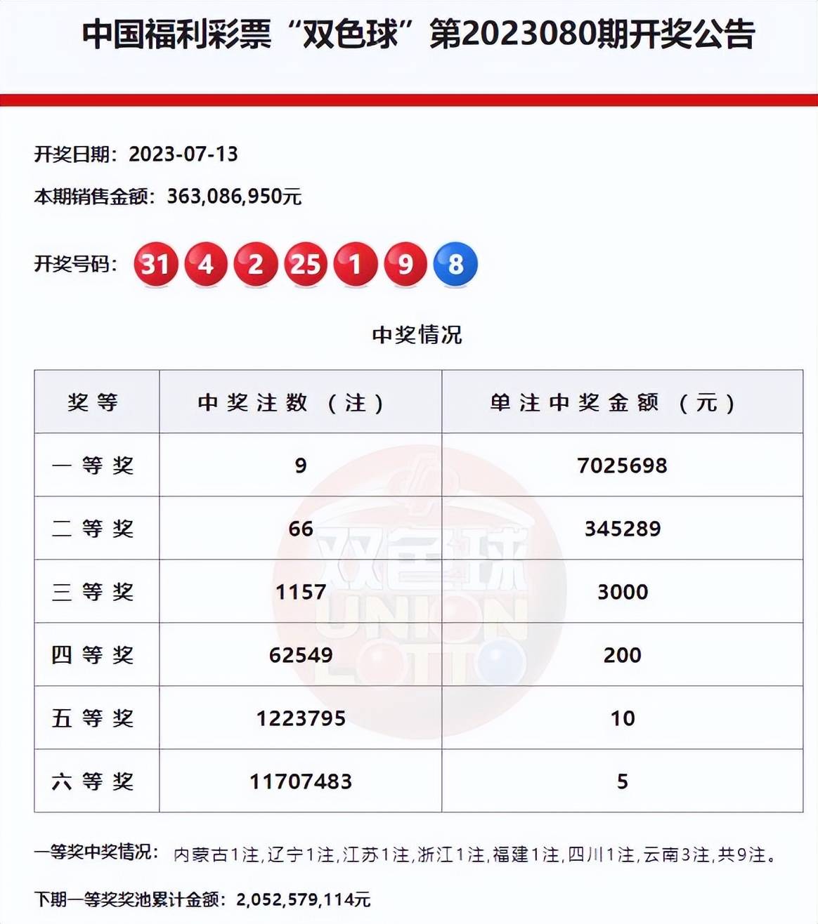 最新双色球开奖号码结果查询最新双色球开奖号码结果揭晓-第2张图片