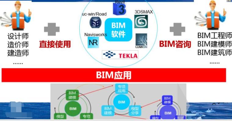 bim一级BIM一级，引领未来建筑行业的新篇章-第2张图片