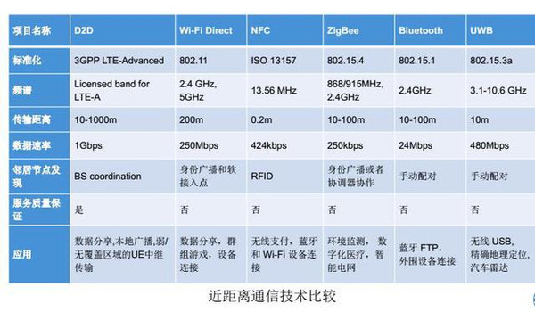 欧洲5G频段N78，引领未来通信的新篇章
