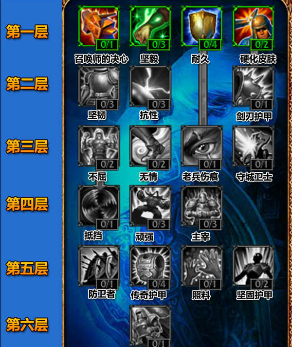 lol天赋lol天赋，游戏中的天赋系统解析-第1张图片