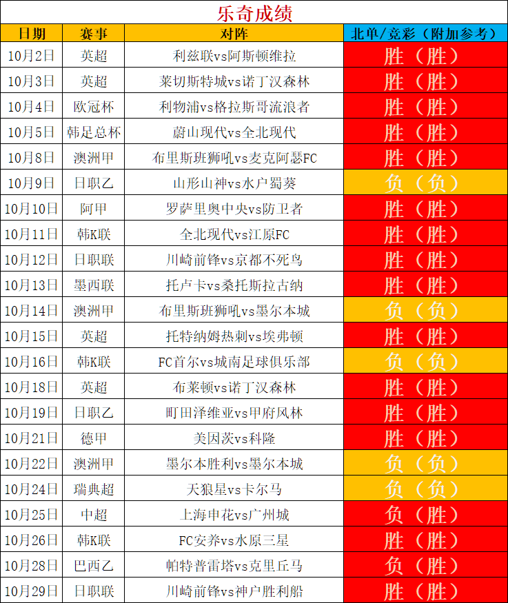 500即时完场比分完整版500即时完场比分揭晓