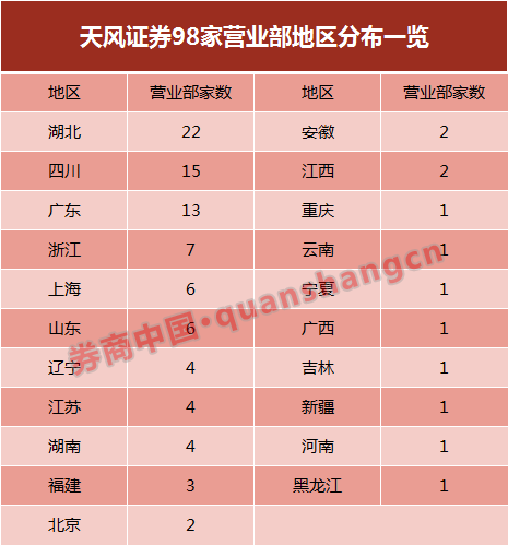恒泰证券官网首页恒泰证券官网介绍