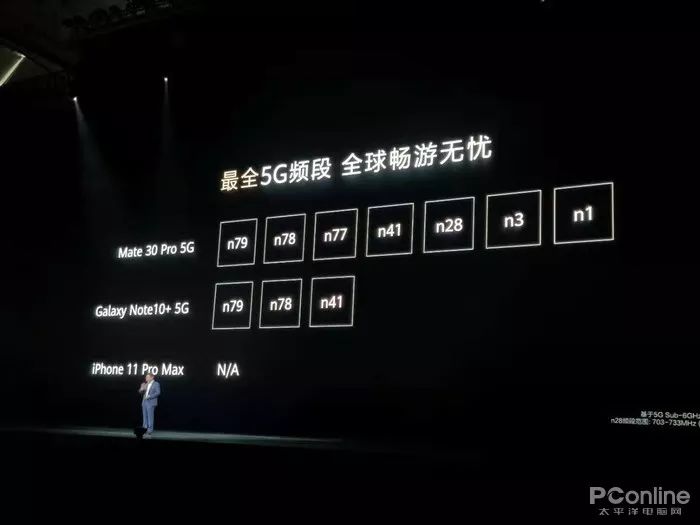 欧洲5G频段N78，引领未来通信新篇章-第1张图片