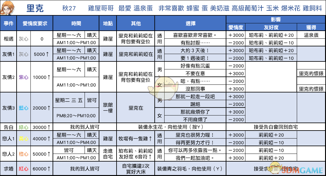 牧场物语矿石镇攻略-第2张图片