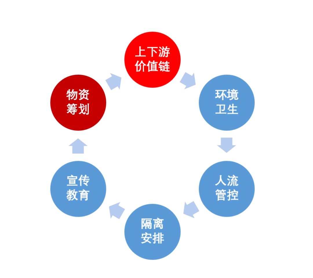 澳门疫情，挑战与应对-第2张图片