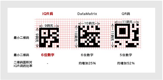 富二代app推广二维码怎么弄富二代APP推广二维码文章-第2张图片
