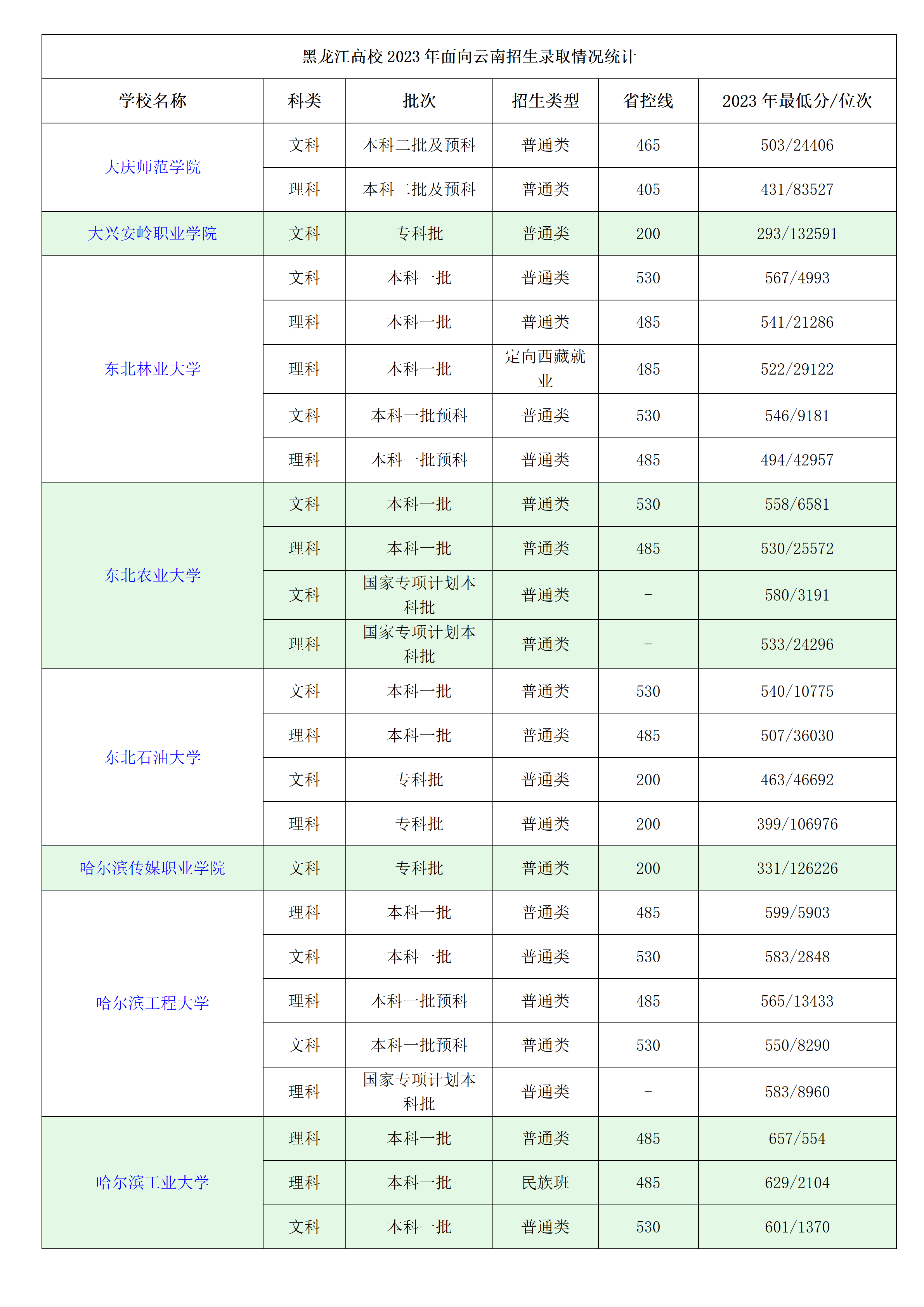 2015高考志愿2015高考志愿填报指南-第2张图片