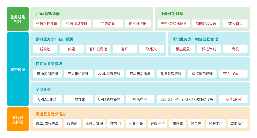 成免费的crm无需下载qqq成免费的CRM系统无需下载，轻松管理客户信息-第2张图片