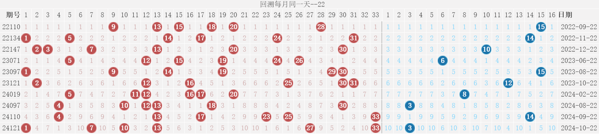 双色球开奖结果公布查询双色球开奖结果公布
