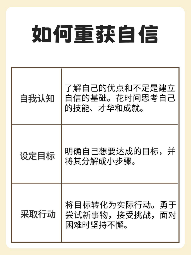 学生党怎么自己挣钱学生党如何自己C自己，打造个人形象的小技巧