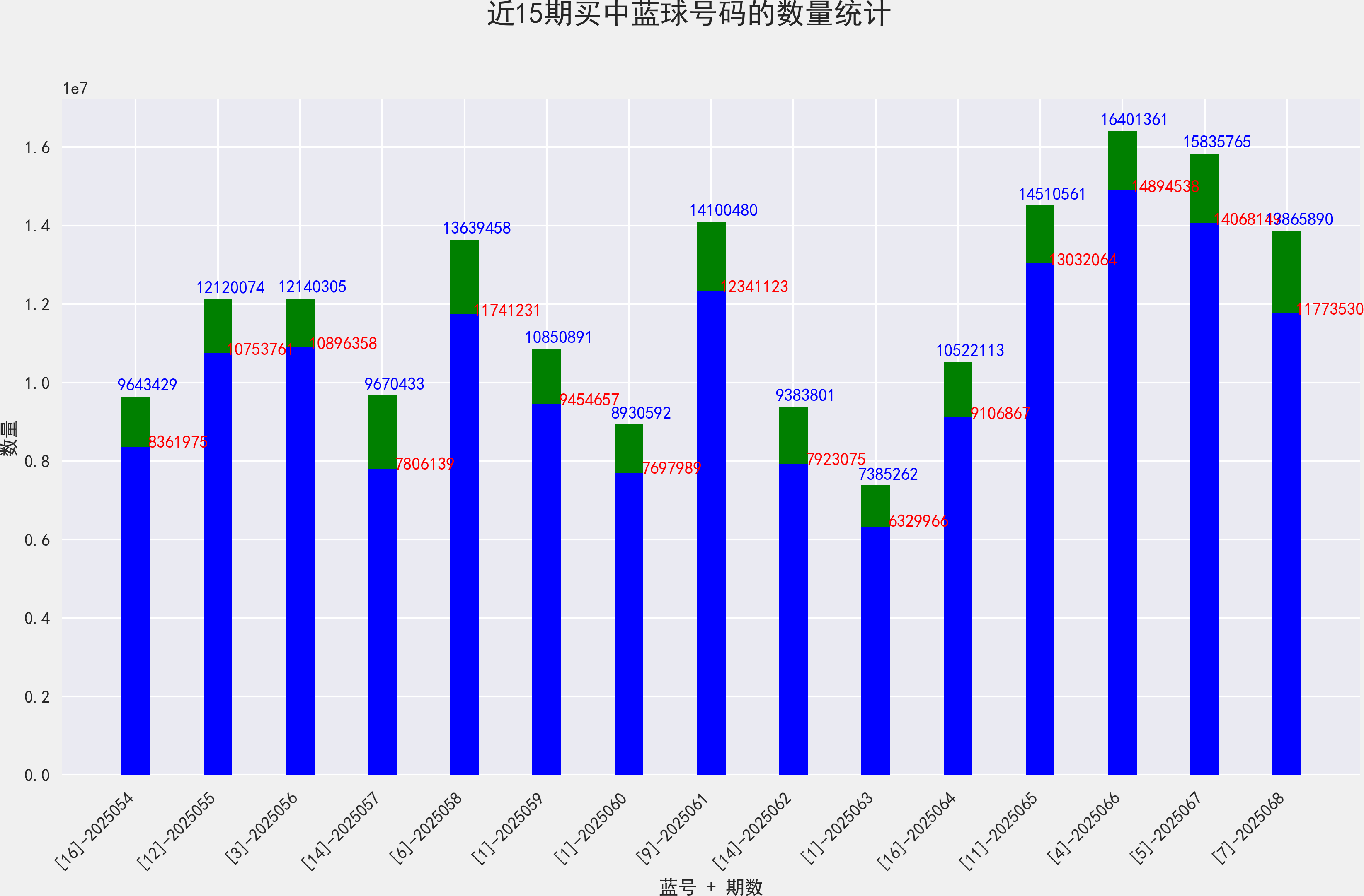 双色球开奖结果41期开奖号码双色球开奖结果41，揭晓的幸运与神秘