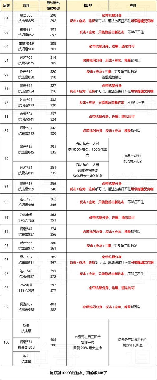 征途攻略-第2张图片