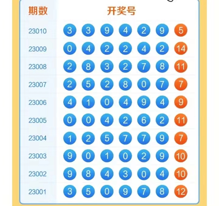 七星彩南海彩票论坛文章-第2张图片