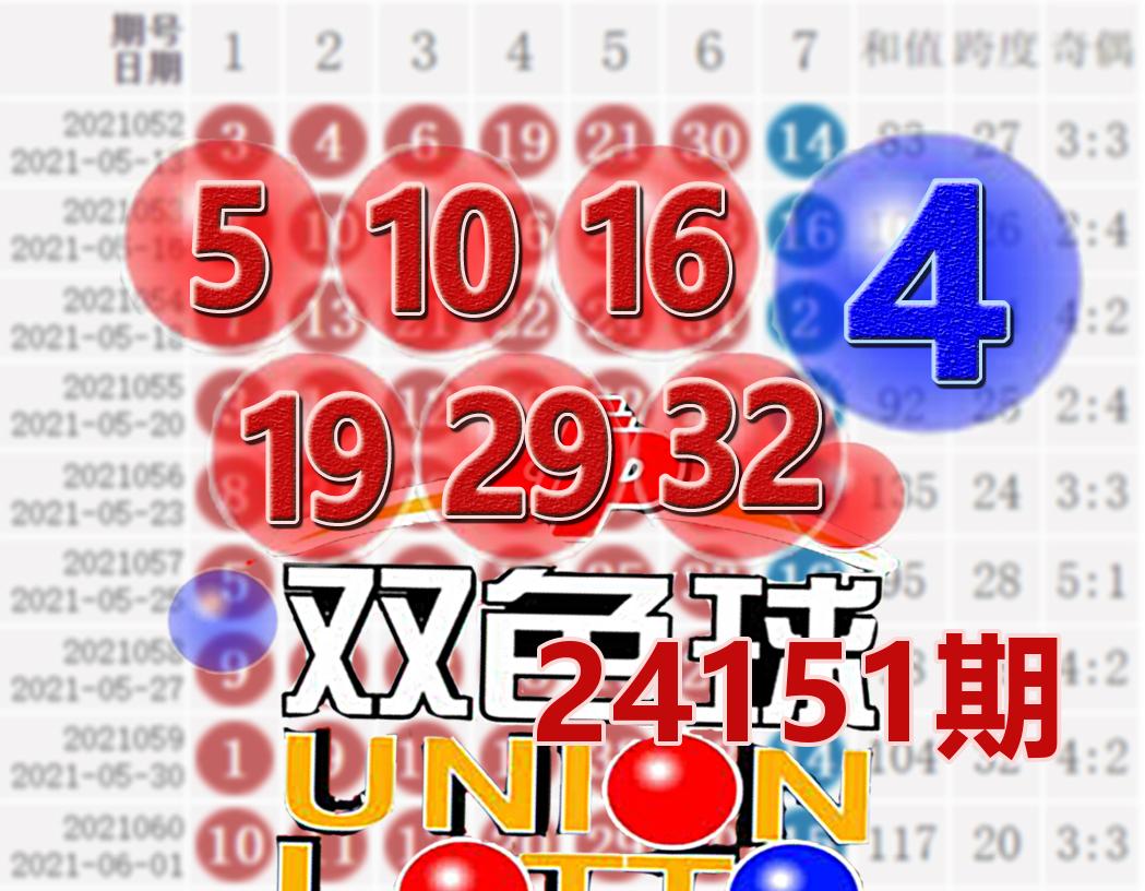 双色球140期开奖号码双色球140期开奖回顾-第1张图片