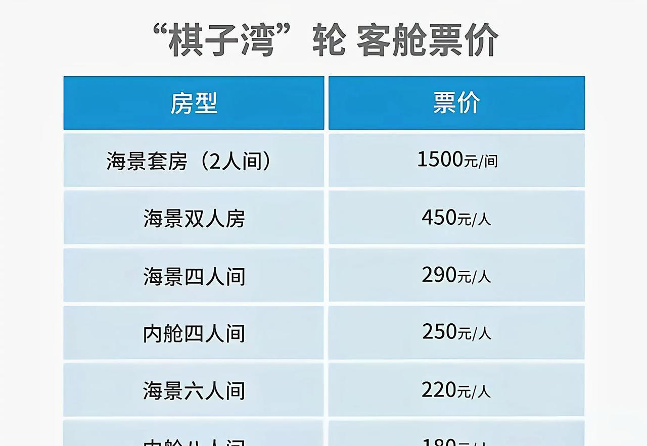 船票查询时刻表票价船票查询时刻表票价介绍