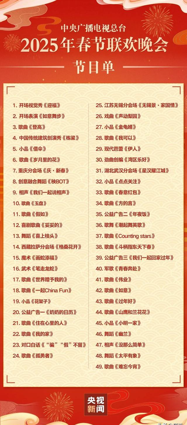 北京春晚节目单公布2023北京春晚节目单公布2023，璀璨璀璨的盛宴-第1张图片