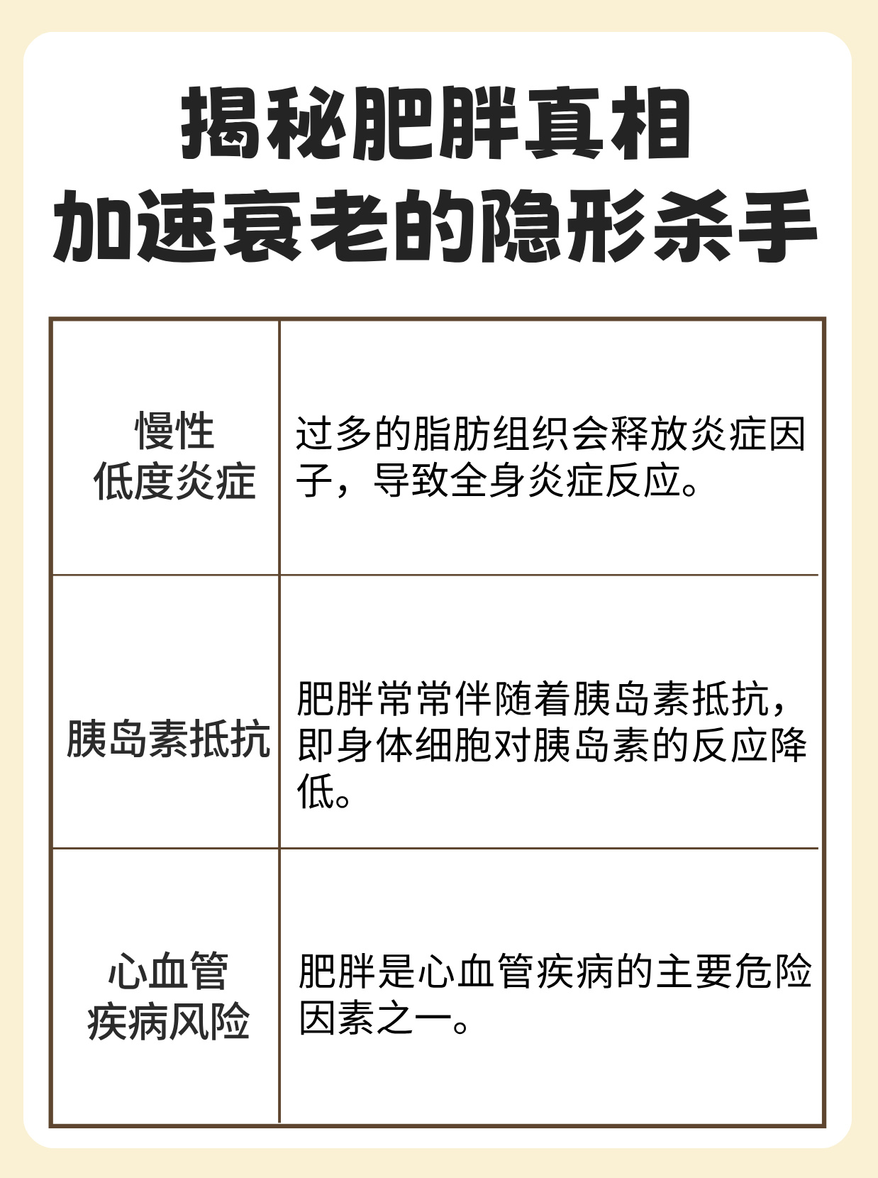 肥胖的困扰与应对策略