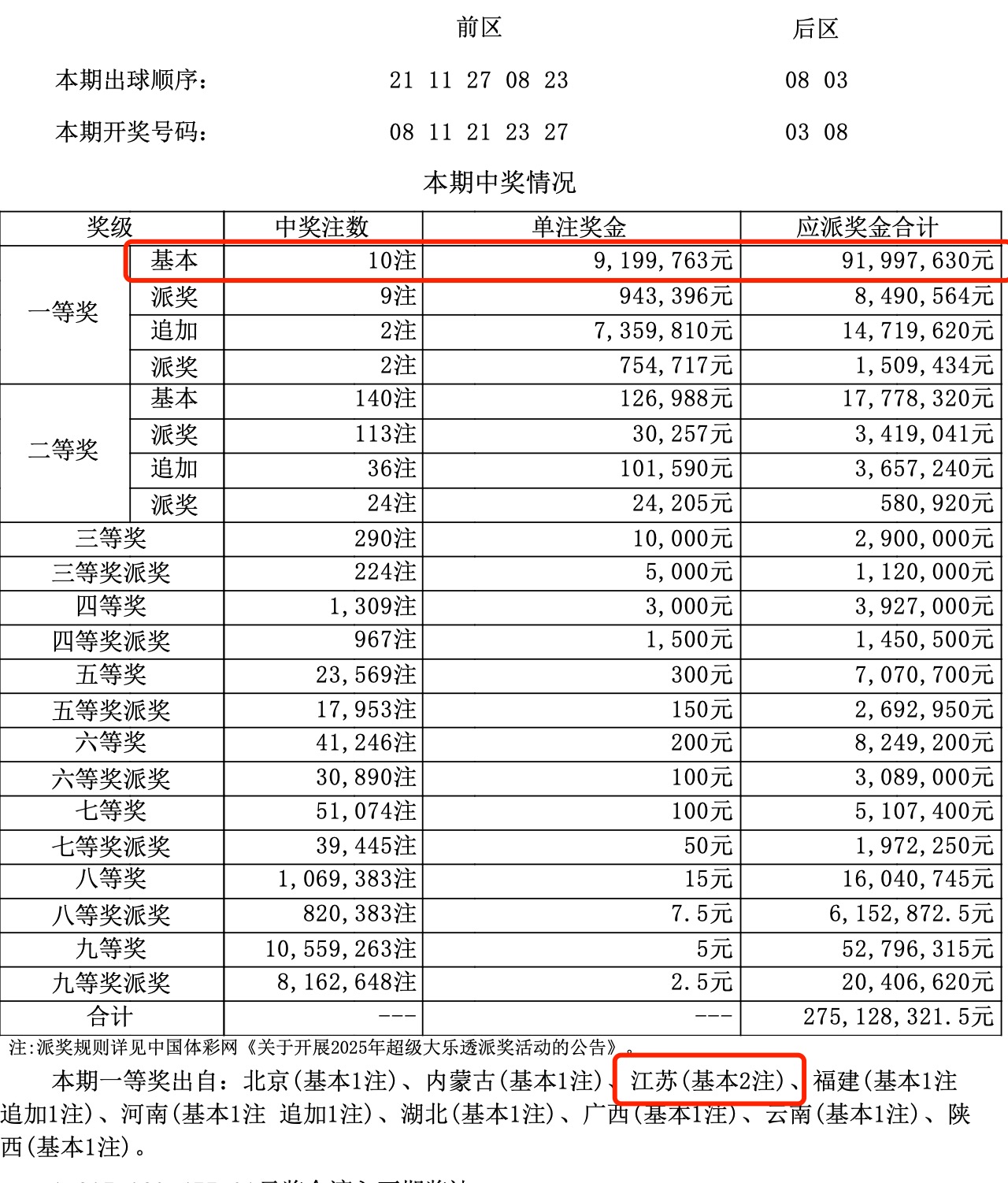 大了透开奖开奖结果大了透开奖结果