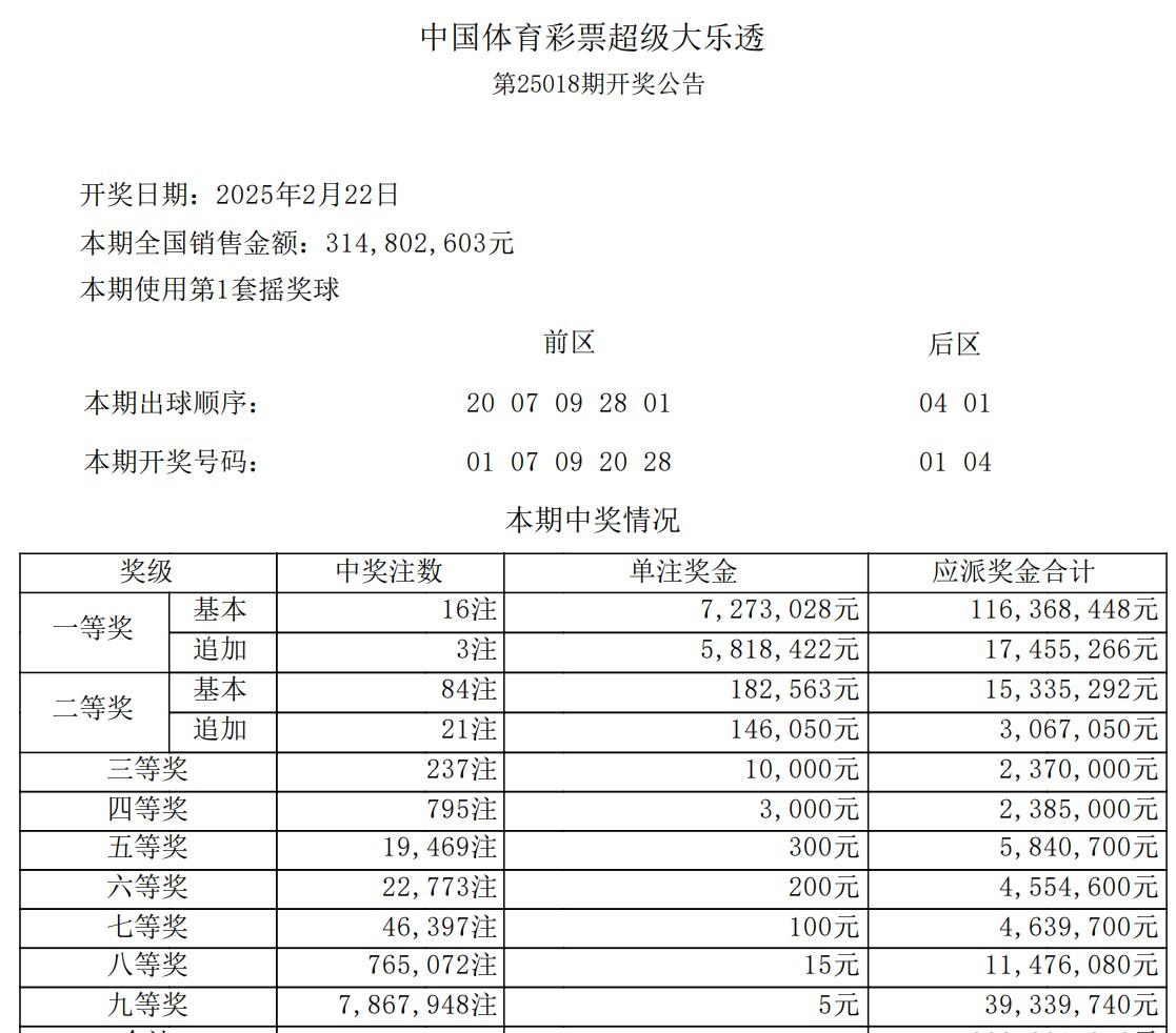 大乐透最精准十大专家大乐透十大最准专家介绍