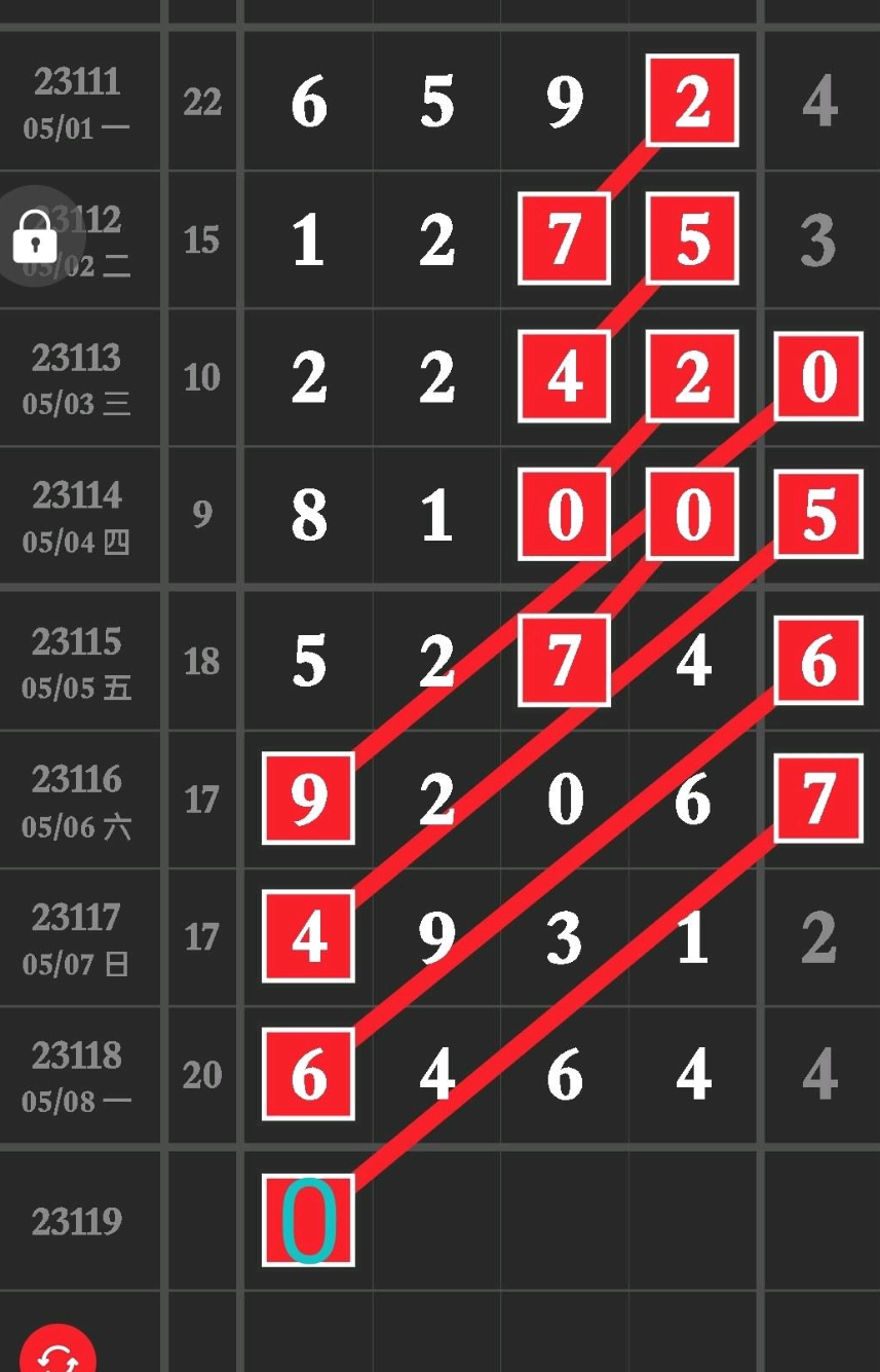 排列五带连线专业版文章-第3张图片