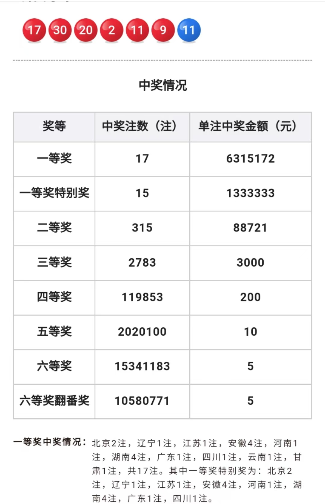 118图库开奖结果揭晓-第2张图片