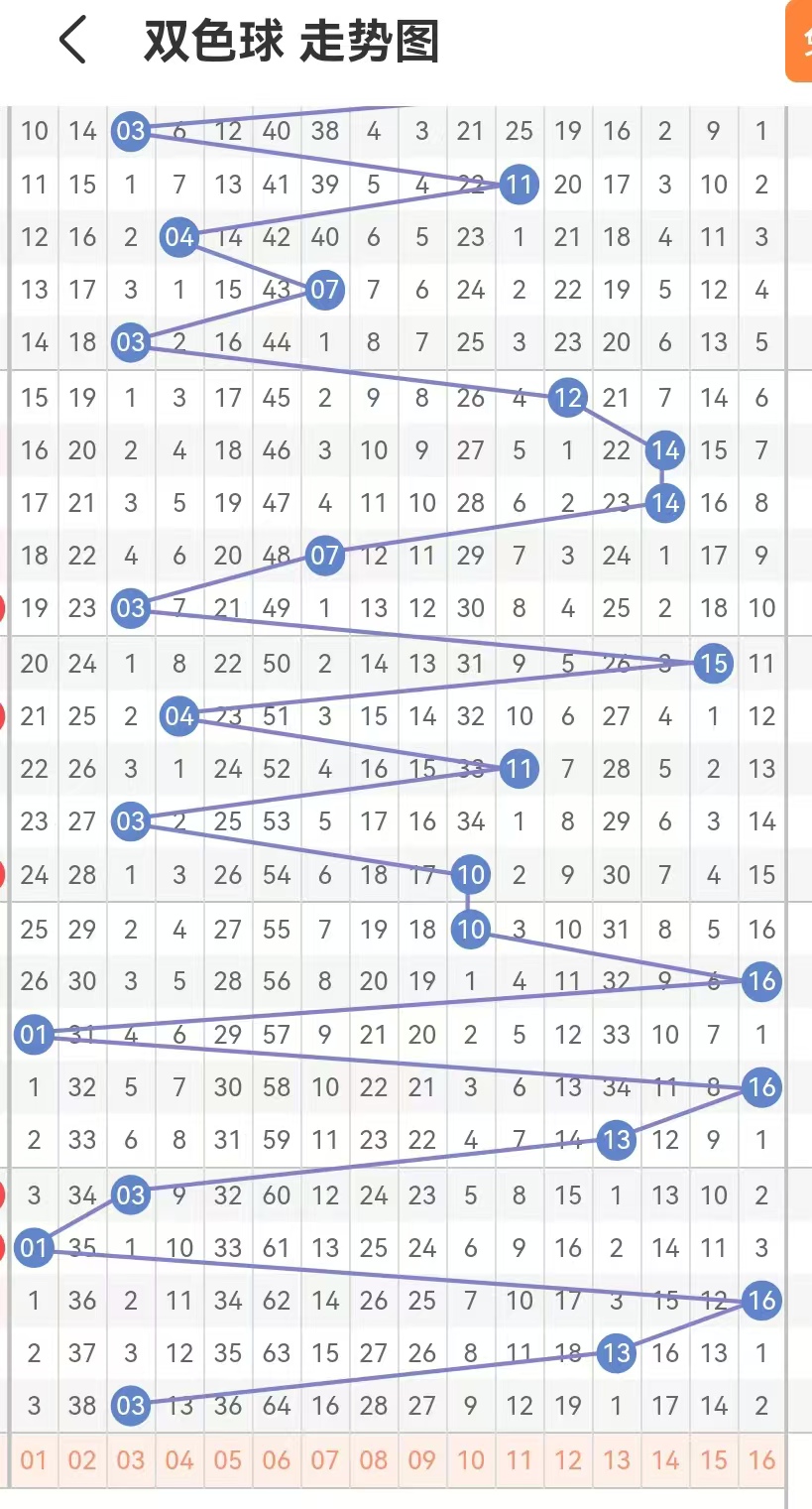 双色球选号预测双色球选号预测-第2张图片